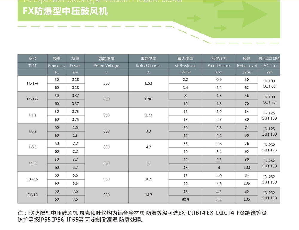 防爆中壓風(fēng)機(jī)